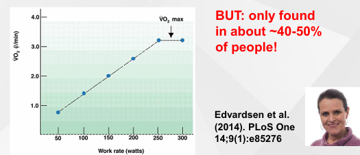<ol><li><p>Primary criterion: <mark data-color="purple" style="background-color: purple; color: inherit;">Plateau in VO2 despite load/speed increase to next stage</mark> (Less than 2 mL/kg/min)</p></li><li><p>When aerobic plateaus - vo2 max primer parameter if exhaustion has been reached</p></li></ol><ul><li><p>Energy may come from other sources <em><mark data-color="blue" style="background-color: blue; color: inherit;">e.g. anaerobic</mark></em></p></li></ul><p></p>
