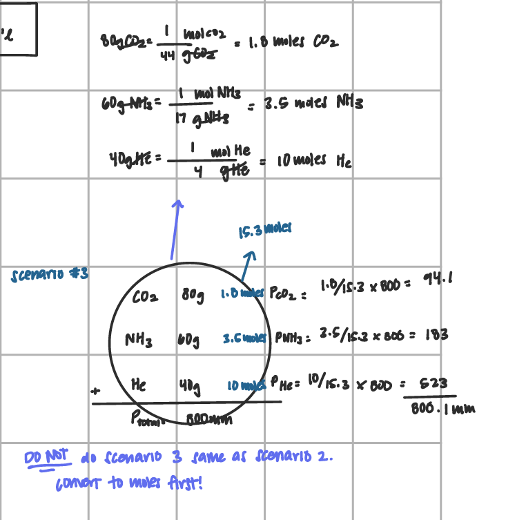 <ol><li><p>find the molar mass for the compounds</p></li><li><p>add together</p></li><li><p>divide grams/total mm </p></li><li><p>mult by ptotal</p></li></ol><p></p>