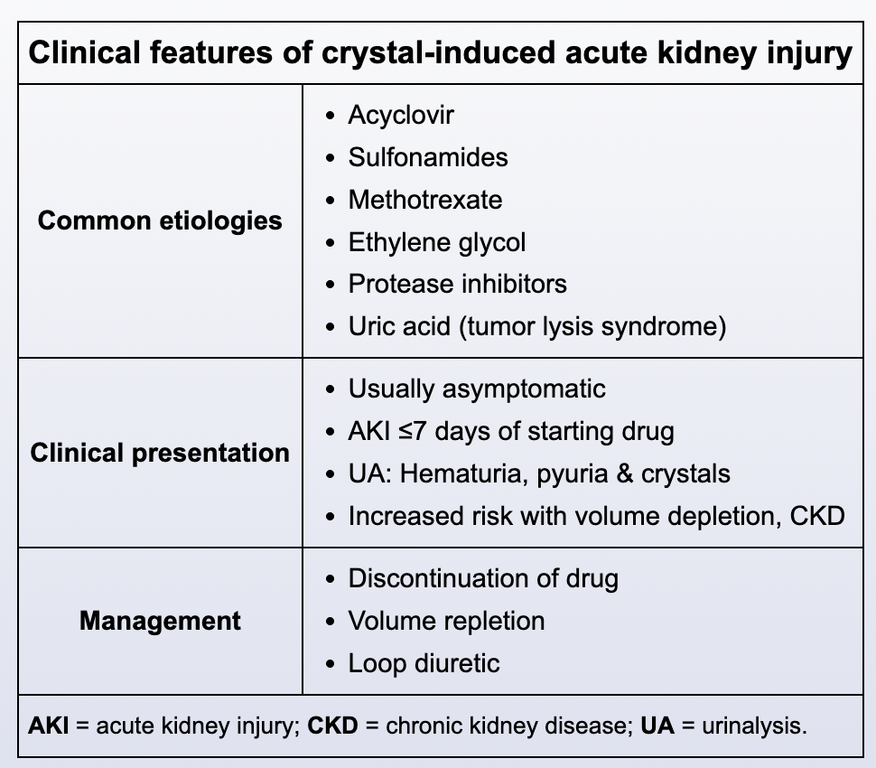 <p>Crystal-Induced AKI</p>