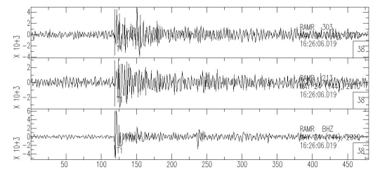 <p>Seismic waves are measured with a Seismometer. The recorder used to measure waves is referred to as a Seismograph. The recording made is called a Seismogram.</p>