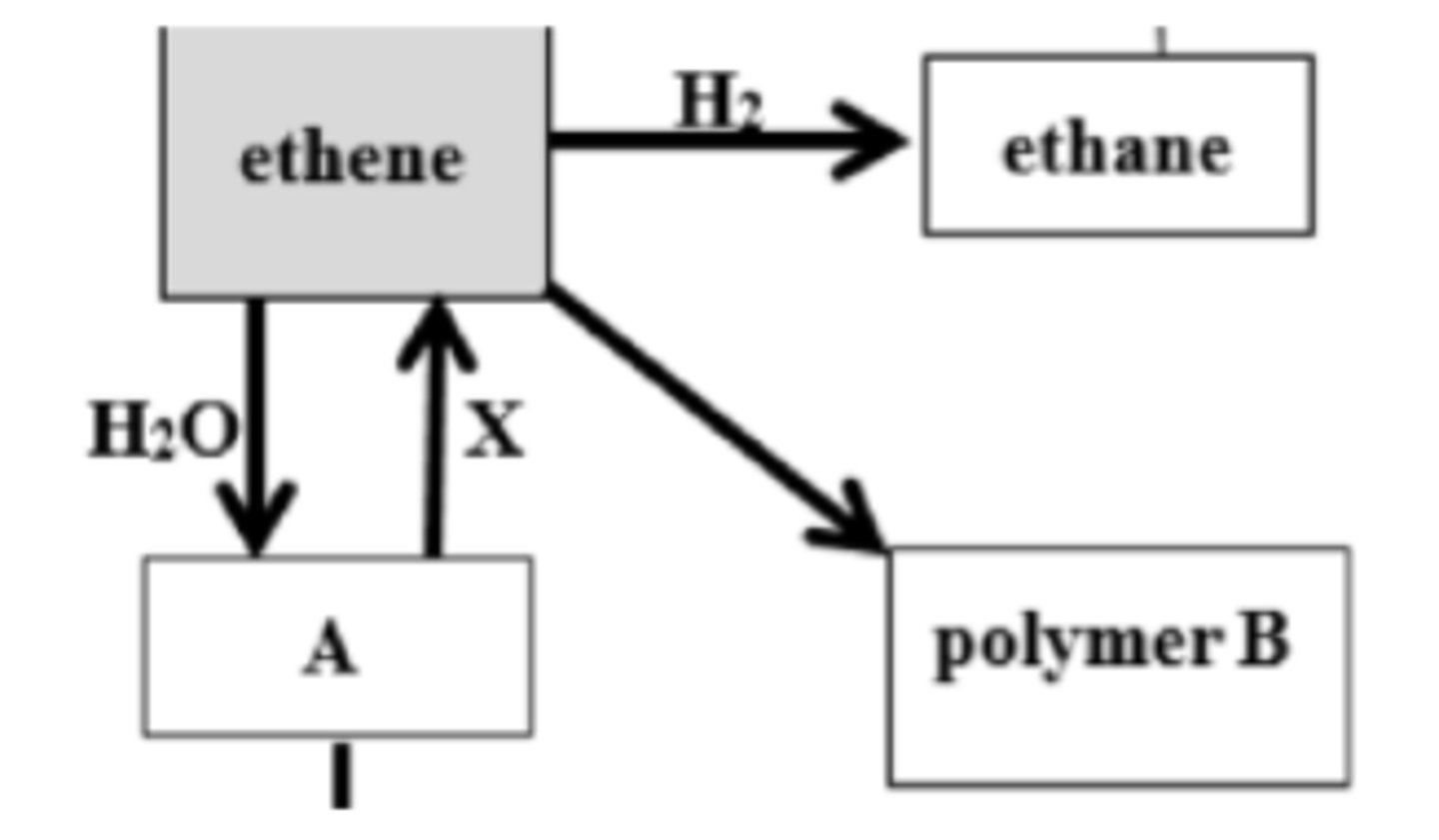 <p>A = Ethanol</p><p>B = Polythene</p>