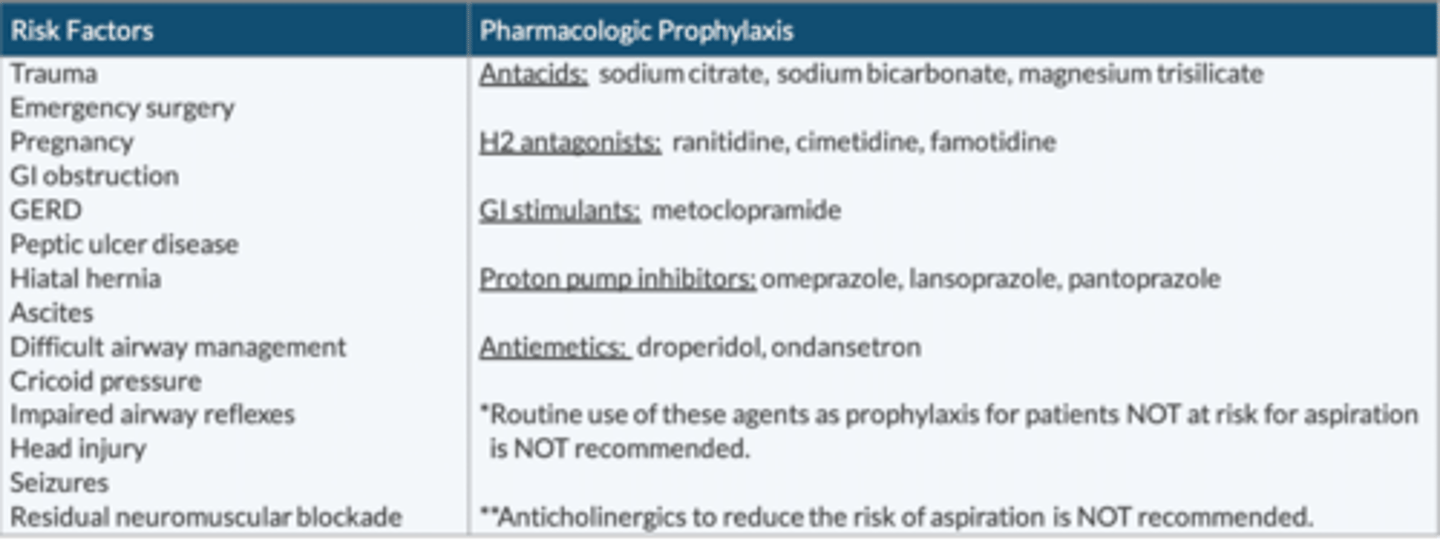 <p>-Trauma</p><p>-Emergency surgery</p><p>-Head injury</p><p>-Seizures</p><p>-Difficult AW management</p><p>-Cricoid pressure</p><p>-Impaired AW reflexes</p><p>-Residual NMB</p><p>-Pregnancy</p><p>-Ascites</p><p>-GI obstruction</p><p>-GERD</p><p>-PUD</p><p>-Hiatal hernia</p>