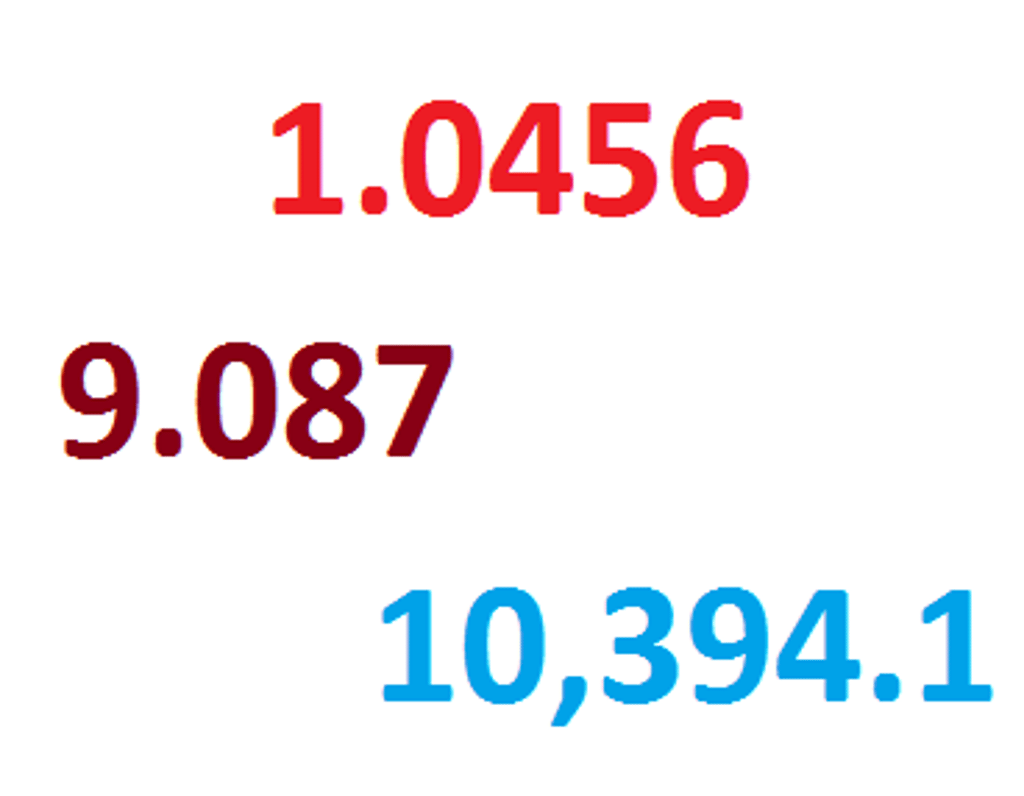 <p>Numerical data which indicated quantities measured.</p>