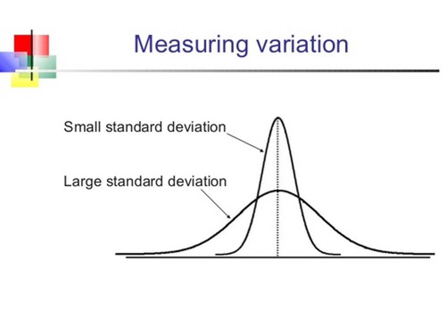 <p>a measure of variability that describes an average distance of every score from the mean</p>