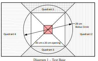 <p>- Made of wood bonded by adhesive</p><p>- Spans 20 cm square opening </p><p>- Supports loading block 50+ cm above test base </p><p>- Only 3 points of contact with the test base</p>