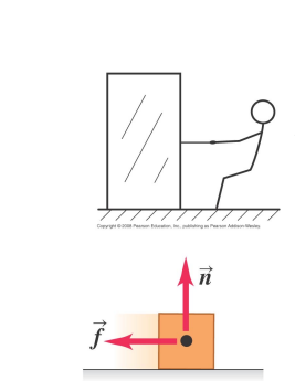 <ul><li><p>Frictional force Ø</p></li><li><p>Force due to the engine </p></li><li><p>Force that we applied, etc.</p></li></ul><p></p>