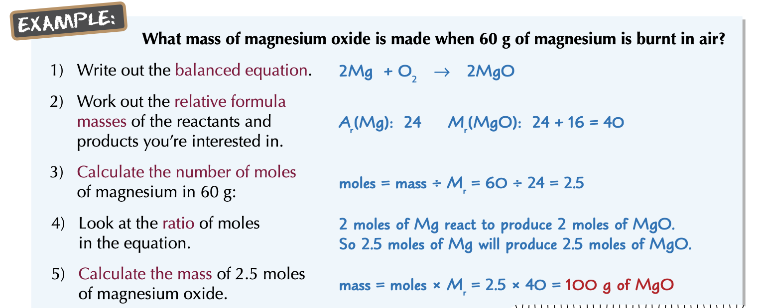 <p>Balanced equation: 2Mg + O2 → 2MgO</p><p>n = m ÷ M</p><p>=&gt; n of Mg is: 60/24 = 2.5 (mol)</p><p>2Mg react to produce 2MgO</p><p>=&gt; 2 moles of Mg react to produce 2 mole of MgO</p><p>or 2.5 moles of Mg react to product 2.5 mole of MgO</p><p>=&gt; There’re 2.5 mole of MgO is produced</p><p>or 2.5 × 40 = <span style="color: red">100</span> (grams)</p>