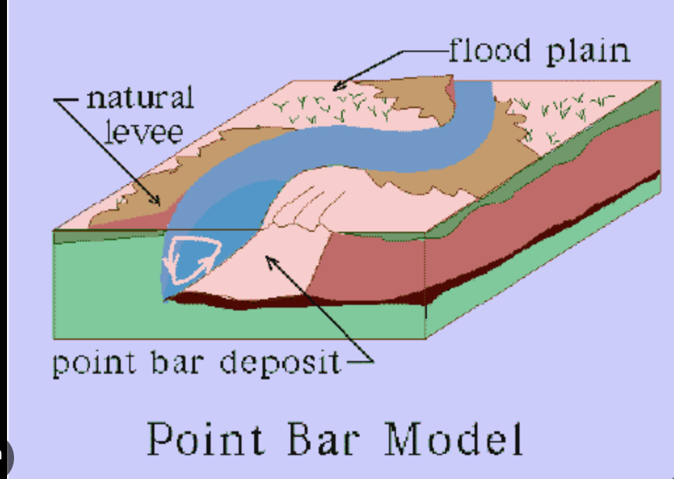 water does slowly eat at the sides