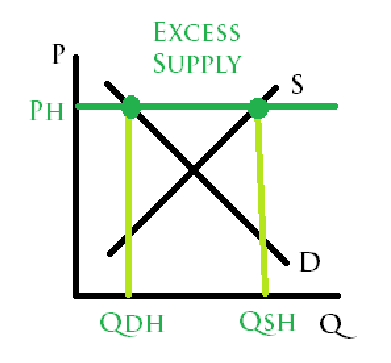 what kind of other application of supply and demand analysis is this?