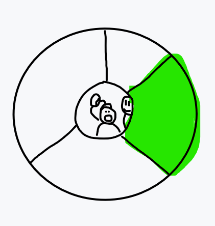 <p>Zona donde reside el ayudante del odontólogo</p>