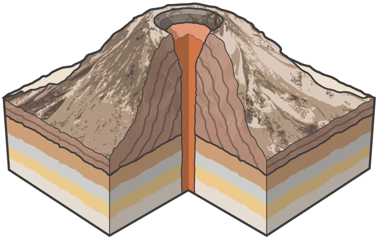 <ul><li><p>predominantly found on continents</p></li><li><p>made up of acidic lava</p></li><li><p>made of layers of cinder and ash</p></li><li><p>compact/small in size</p></li><li><p>highly violent and explosive</p></li><li><p>associated with pyroclastic flows</p></li><li><p>fast cooling = can cause clogged neck ex. Mt. Fuji</p></li></ul>
