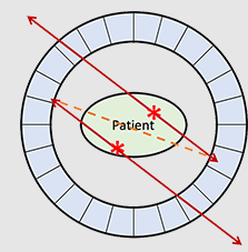 <p><span>How does a <strong>random coincidence</strong> happen?</span></p>