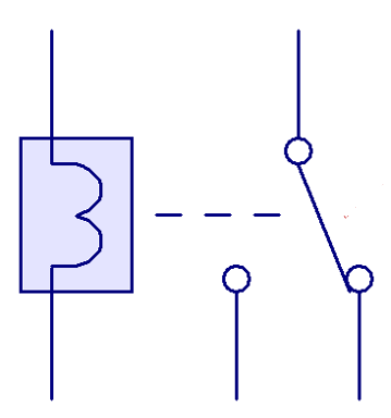 <ol><li><p>Is an electromagnet next to a mechanical switch</p></li><li><p>Used to electrically complete another (often high-power) circuit</p></li></ol><p></p>