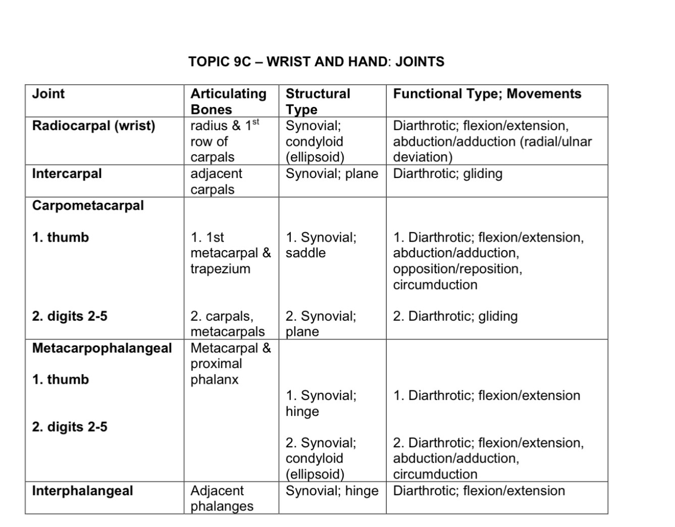 knowt flashcard image