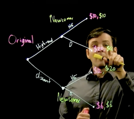 <p><span style="background-color: transparent;"><strong><span>Sequential Game (Entry/Quality Decision) Example: Original &amp; Newcomer </span></strong></span></p>