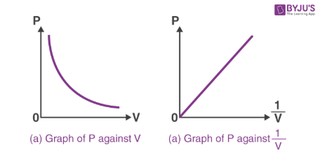 <p>It is similar to half lives.</p><p>Don’t pay much attention to the second graph</p>