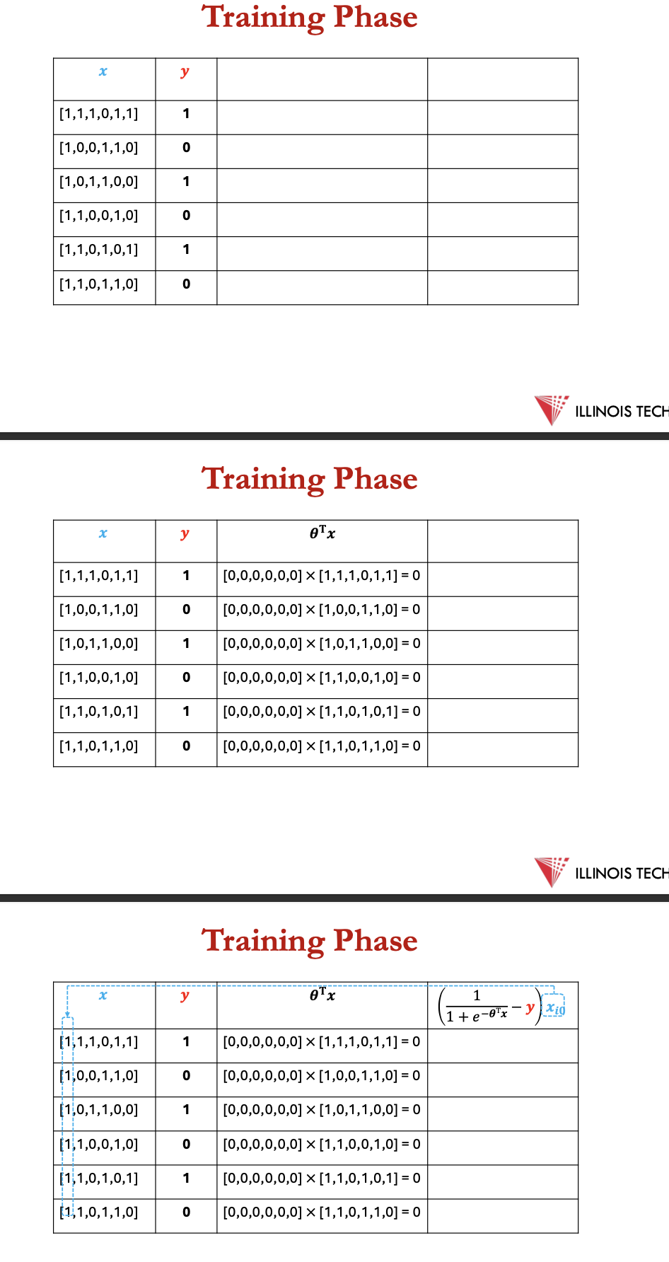 <p>training phase</p>