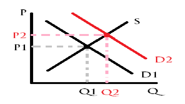 what graph is this?