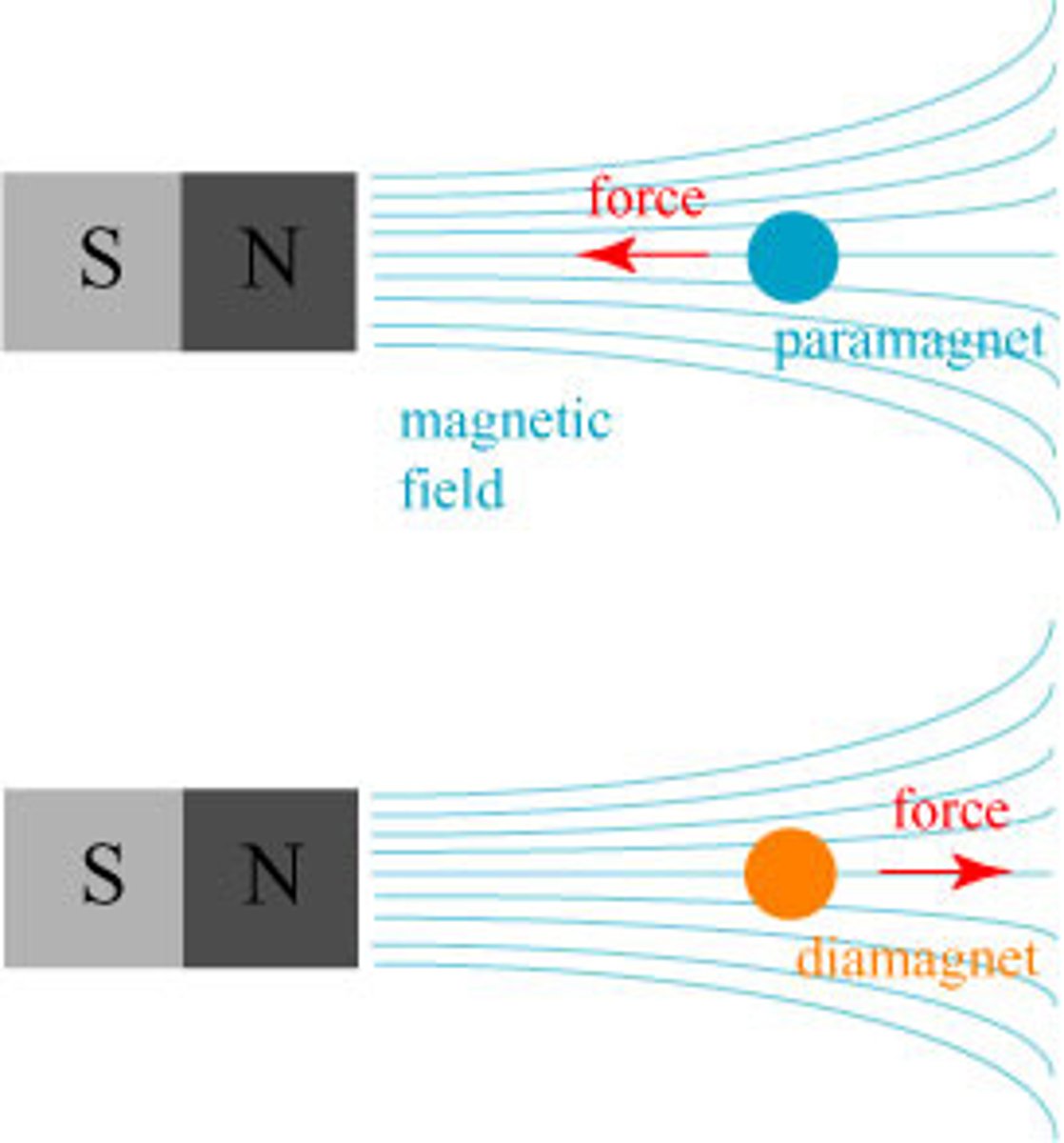 <p>- Materials have all paired electrons, which cannot easily be realigned; they are repelled by magnets.</p>