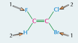 <ul><li><p>atom with the highest atomic number has the highest priority</p></li><li><p>Highest priority on the same side of the double bond = Z </p></li><li><p>opposite sides = E</p></li></ul><p></p>