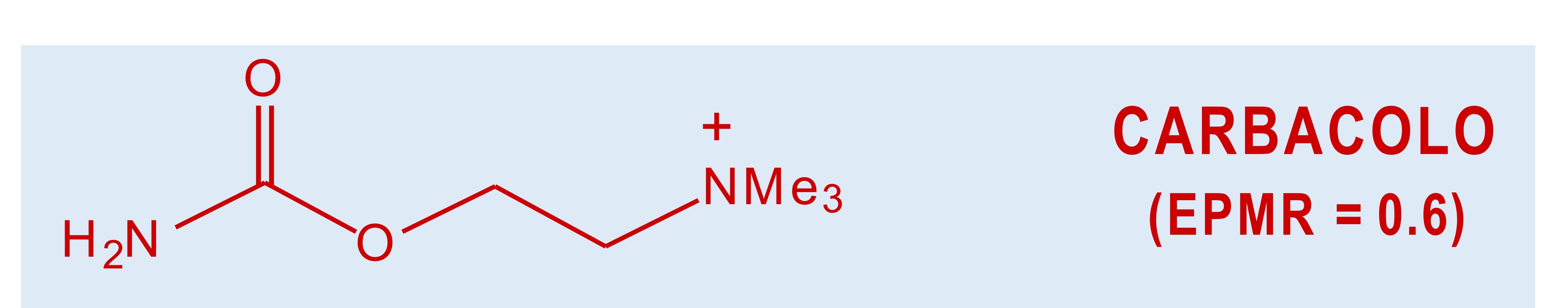 <p>Carbammato dell’Ach resistente all’idrolisi</p><p>Più attivo dell’Ach—> carbammato probabilmente forma dei legami maggiori con il recettore</p><p>Ha azione sia nicotinica che muscarinica</p>