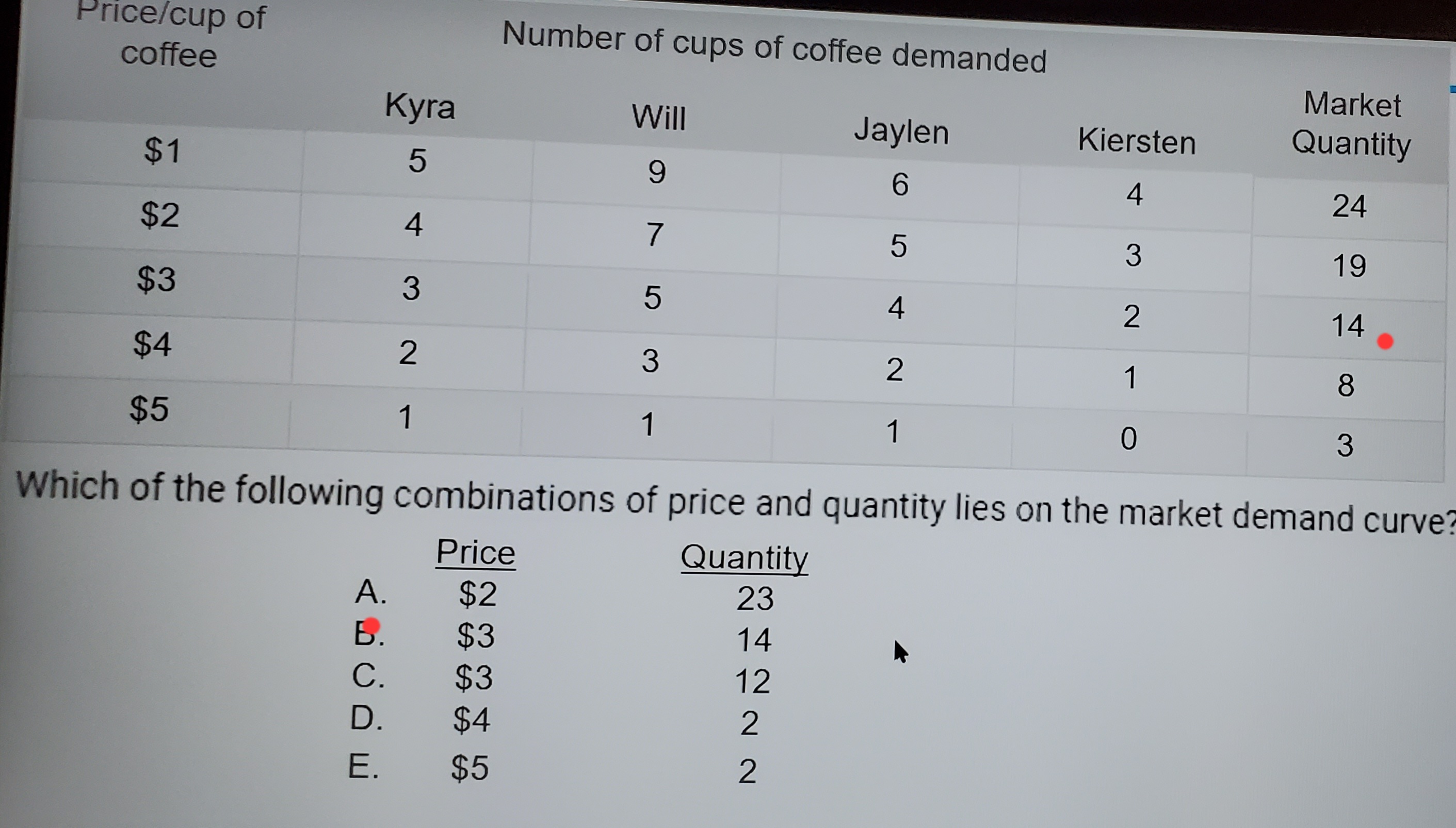 <p>To find the market demand curve</p>