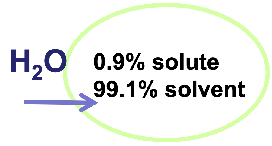 <p>0.0% solute 100% solvent </p>