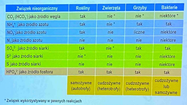 <p>SO<sub>4</sub><sup>2-</sup></p>