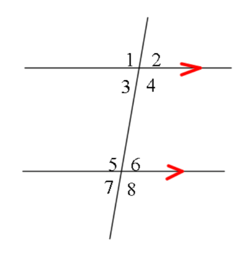 if two parralel lines are cut by a transversal, then the pairs of corresponding angles are congruent