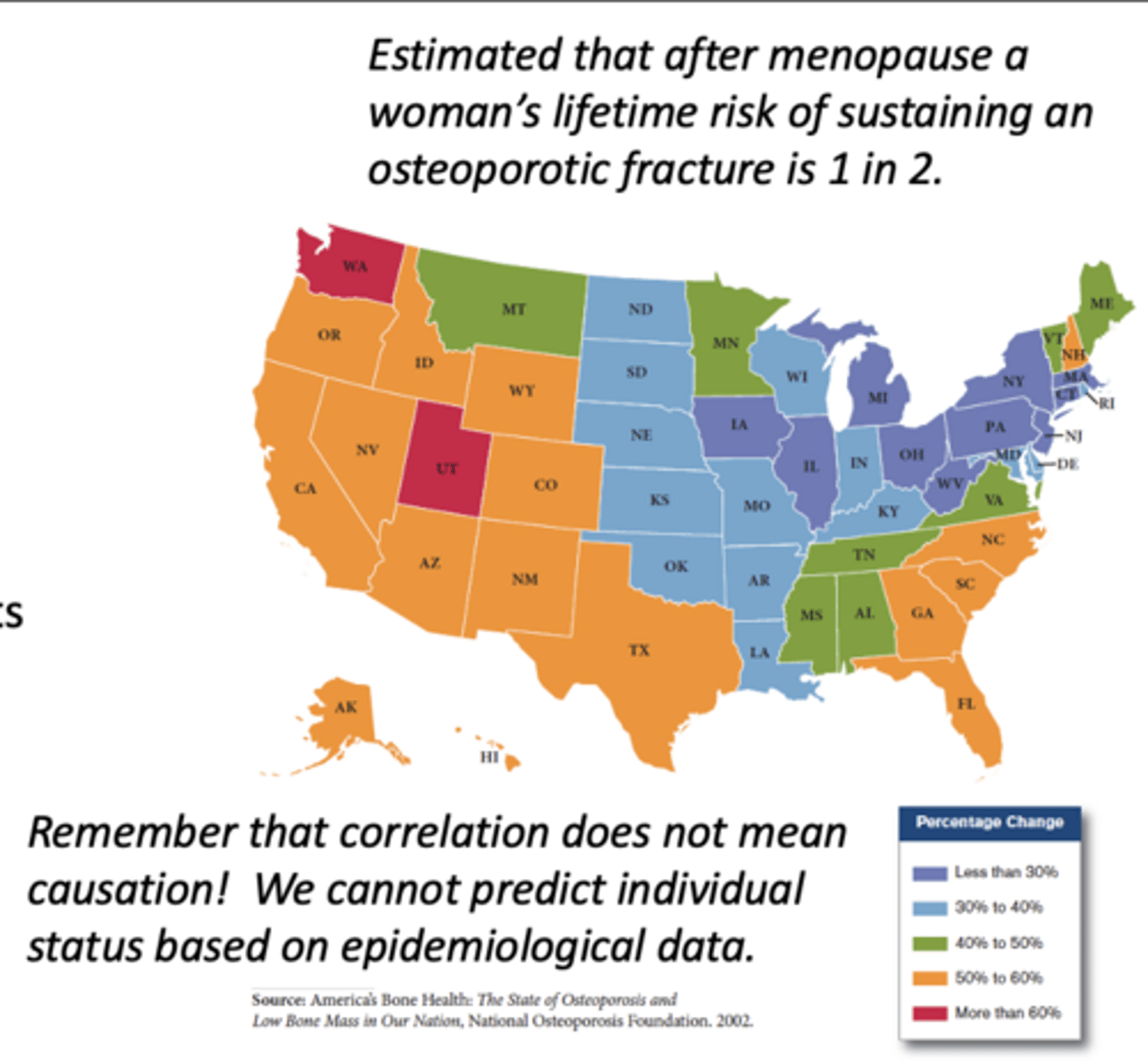 <p>prevalence of osteoporosis:</p>