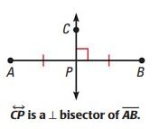 Two or more coplanar lines that intersect to form right angles. Their slopes are negative reciprocals of each other and their product equals -1.