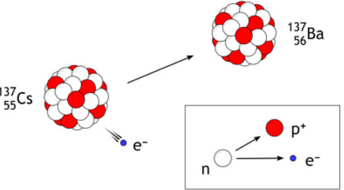 Beta decay example