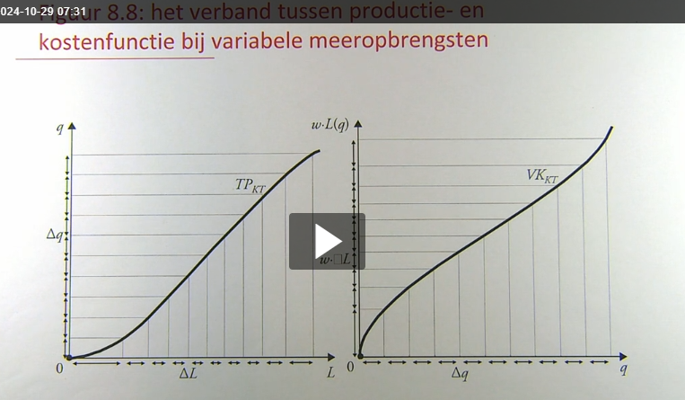 <p>de grafieken spiegelen elkaar</p>
