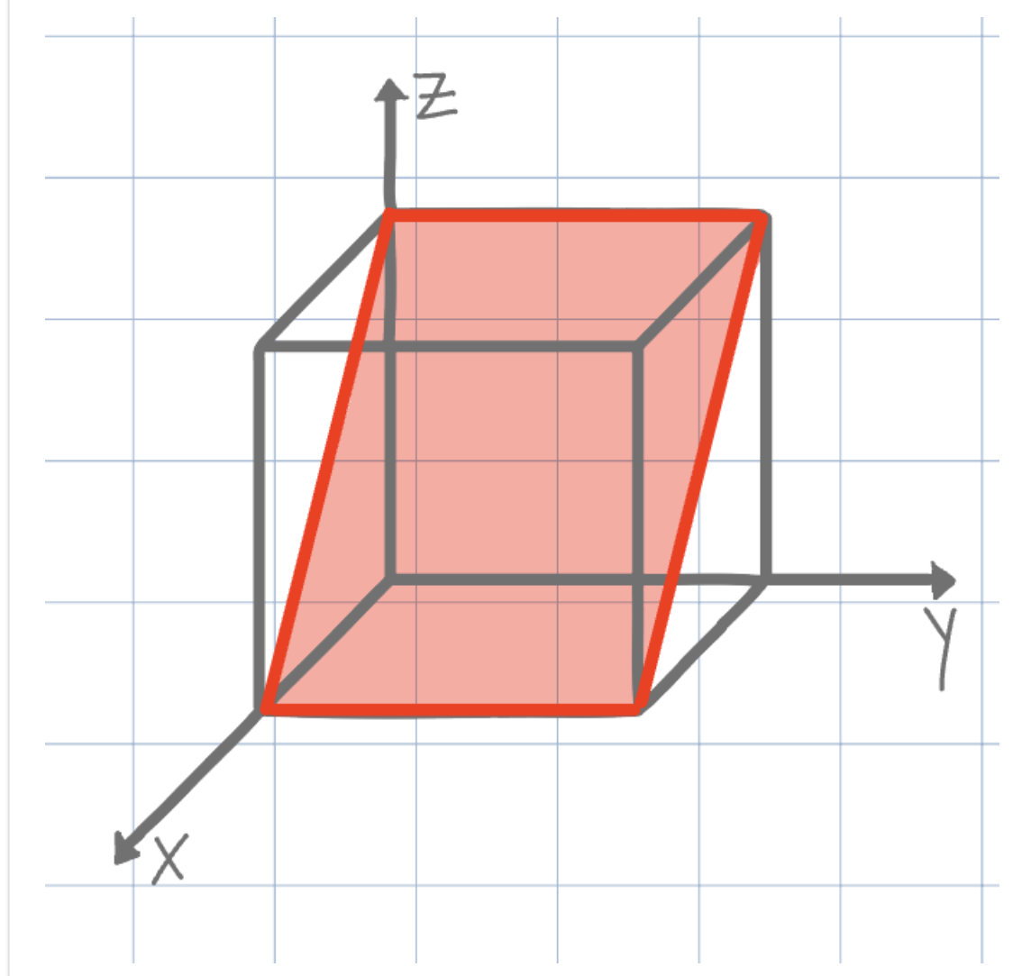 <p>What is the direction shown on the unit cell below?</p>