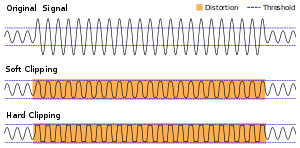 <p>It squares it off its peaks </p>