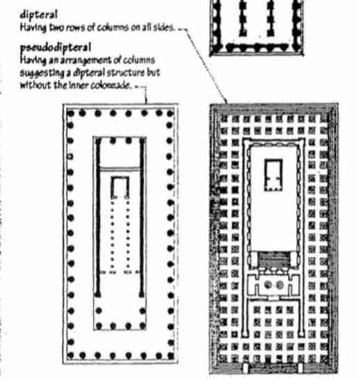 <p>Having two rows of columns on all sides.</p>