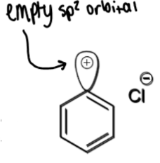 <p>formation of X-benzene where X = Cl, Br, CN</p>