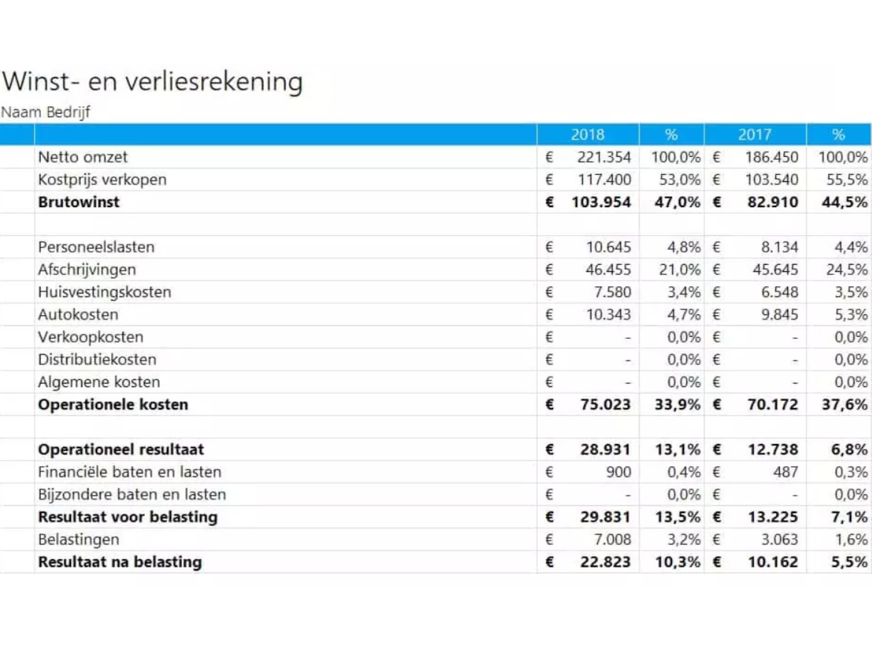 <p><span>Ook wel winst-en-verliesrekening of exploitatierekening genoemd, is een financieel overzicht dat de opbrengsten, kosten en uitgaven van een bedrijf over een bepaalde periode weergeeft - meestal over een kwartaal of een jaar.</span></p>