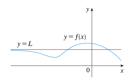 <p>Horizontal Asymptote </p>