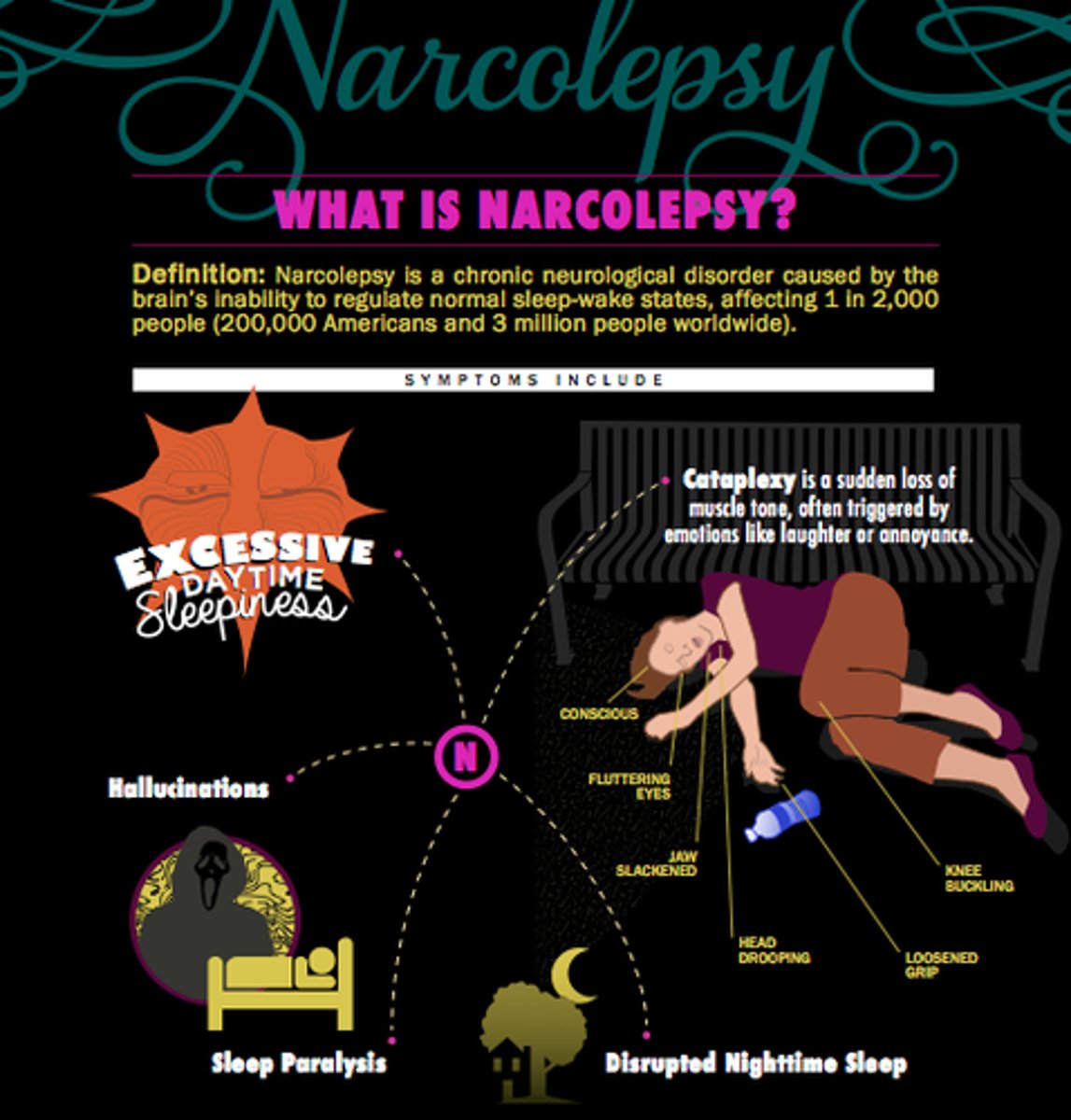 <p>(A) Narcolepsy</p><p>Narcolepsy refers to some people not having the ability to stop themselves from falling asleep, and genetics are strong indicator of this sleep disorder.</p>