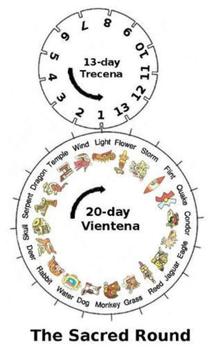 <p>260-day ceremonial calendar with two interlocking cycles.</p>