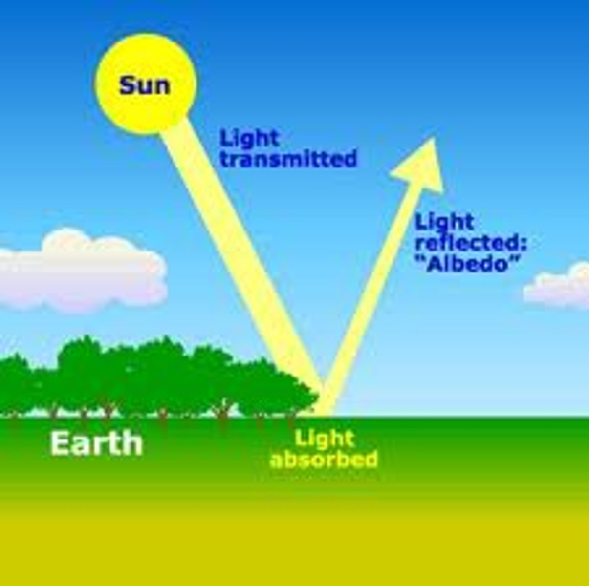 <p>is the diffuse reflectivity or reflecting power of a surface</p>
