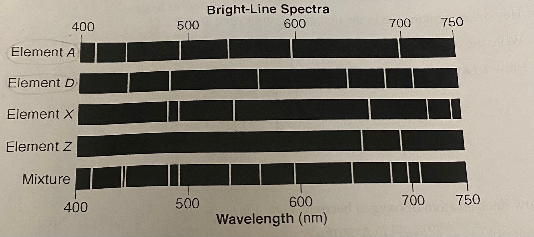 <p>Write the letter of each element present in the mixture represented in the given diagram.</p>