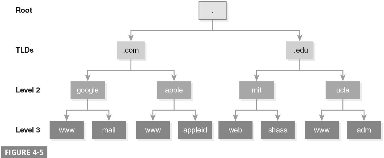 <p>What is the following image a sample of?</p>