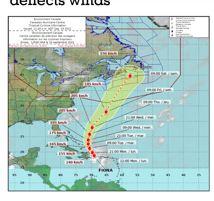 <p>Winds appear to move eastwards as they move away from the equator and westwards as they move towards the equator</p><ul><li><p>Result of the earth’s west→east spin</p></li></ul><p></p>