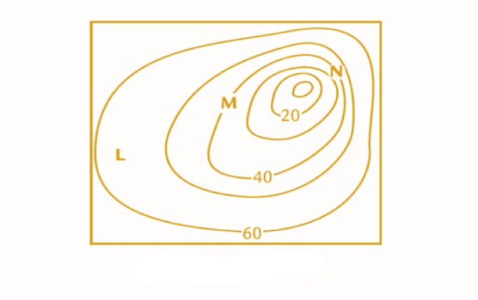 change in elevation between each adjacent contour line