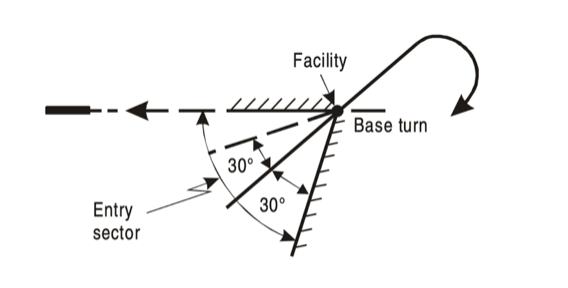 <p>30° of the timed outbound segment + sector required to include the reciprocal of the inbound TRK also</p>
