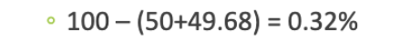 <p>.32%</p>