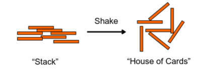 <p>Thixotropic suspending agents have a high viscosity under low shear and a lower viscosity under high shear.</p><p>Suspending agents should have thixotropic properties!</p><p>KETCHUPPPPPP</p>