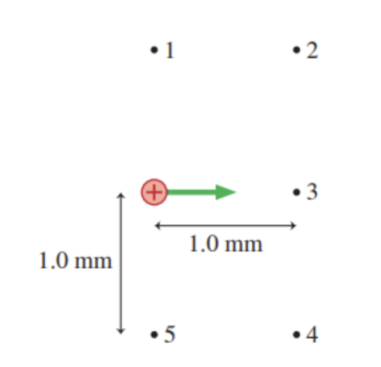 <p><span><span>The magnetic field vector </span></span><span style="line-height: normal;"><span>B1</span></span><span><span> at point 1 has the magnitude of </span></span>1.2 <span style="line-height: normal;"><span>nT</span></span> <span><span>and points out of the figure. What are the magnetic field vectors </span></span><span style="line-height: normal;"><span>B⃗ 2</span></span><span><span> through </span></span><span style="line-height: normal;"><span>B⃗ 5</span></span><span><span> at points 2 through 5 due to the moving charge in </span></span><span>(</span><span><u><span>Figure 1</span></u></span><span>)</span>? Determine the magnitudes and directions of all the magnetic field vectors.</p><p> </p>